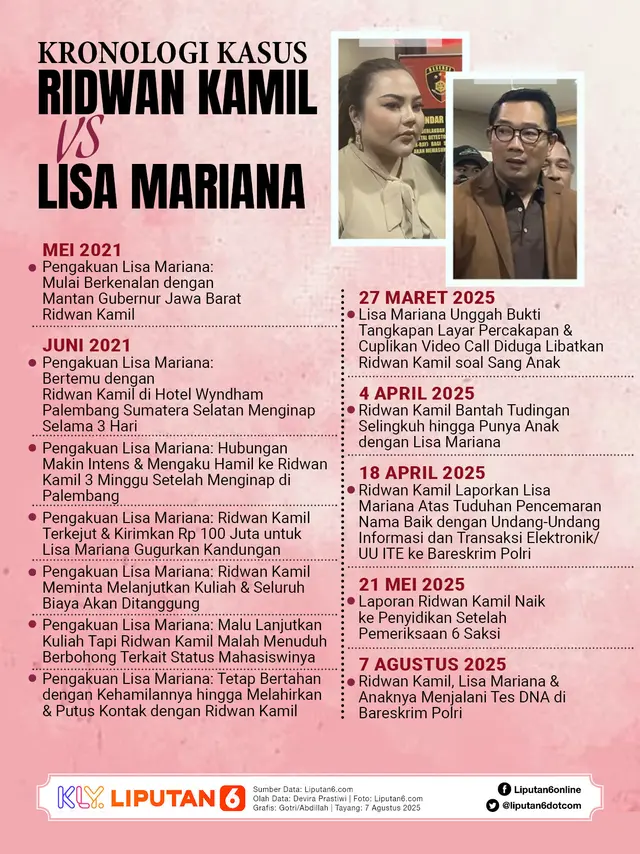 Infografis Kronologi Kasus Ridwan Kamil vs Lisa Mariana. (Liputan6.com/Gotri/Abdillah)