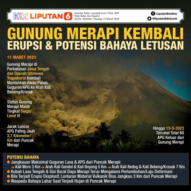 Infografis Gunung Merapi Kembali Erupsi dan Potensi Bahaya Letusan. (Liputan6.com/Abdillah)