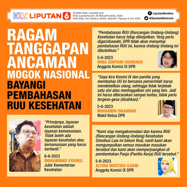 Infografis Ragam Tanggapan Ancaman Mogok Nasional Bayangi Pembahasan RUU Kesehatan. (Liputan6.com/Abdillah)