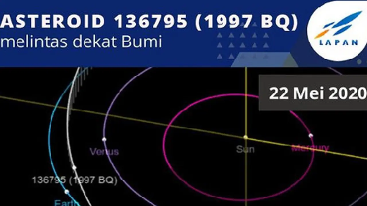 Asteroid 136795 (1997 BQ) yang akan melintasi Bumi menjelang Idul Fitri. (Instagram pussainsa_lapan)