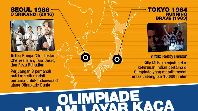 Infografis Film Bertemakan Olimpiade