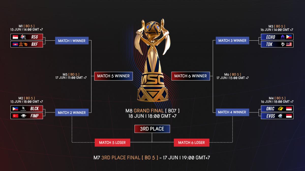 Hasil Drawing Playoff MSC 2023 Mobile Legends: Evos Legends Bertemu ...