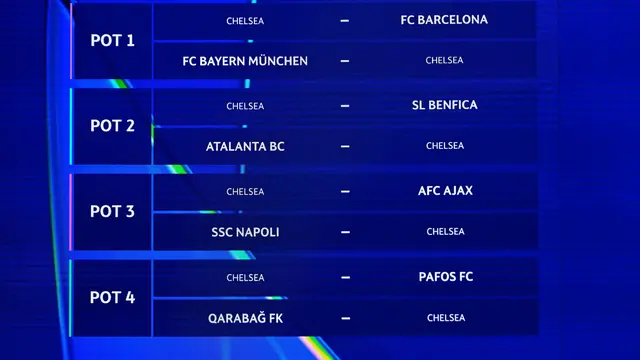 Jadwal Chelsea - Liga Champions