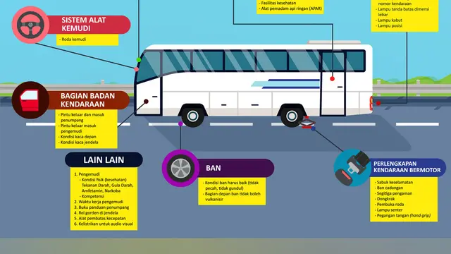 Jelang Lebaran, Kemenhub Konsisten Laksanakan Ramp Check