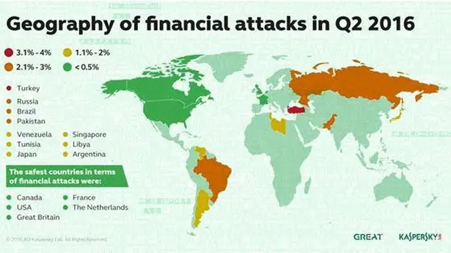 Financial malware