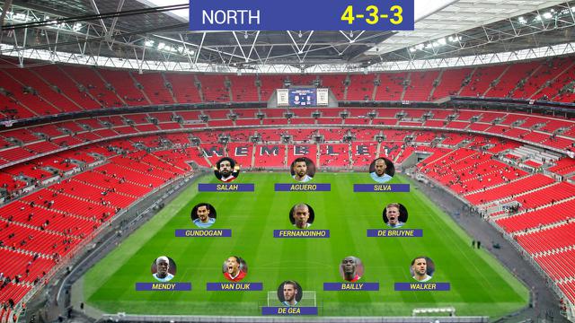North Team Premier League