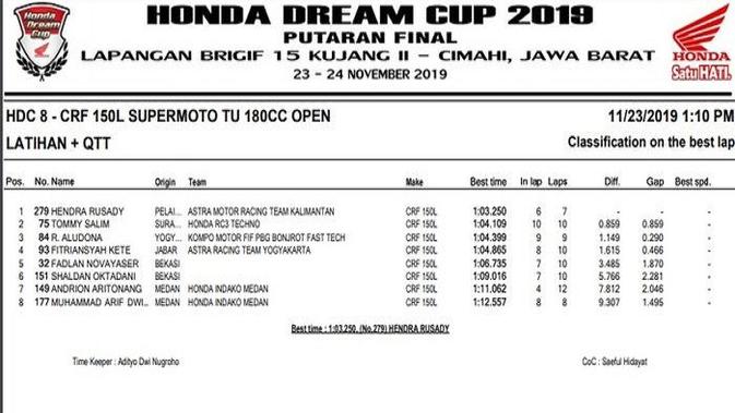 Hasil kualifikasi HDC 2019 Cimahi - HDC 8.