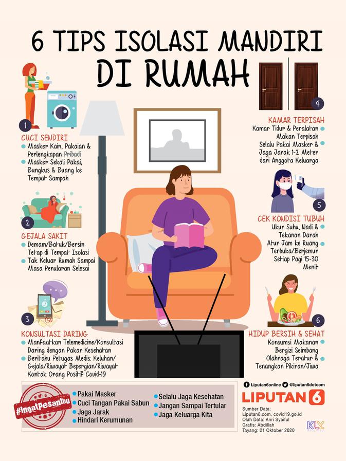 Uji Coba Layanan Telemedicine Bagi Pasien Isolasi Mandiri Di Dki Mulai 6 Juli 2021 Health Liputan6 Com