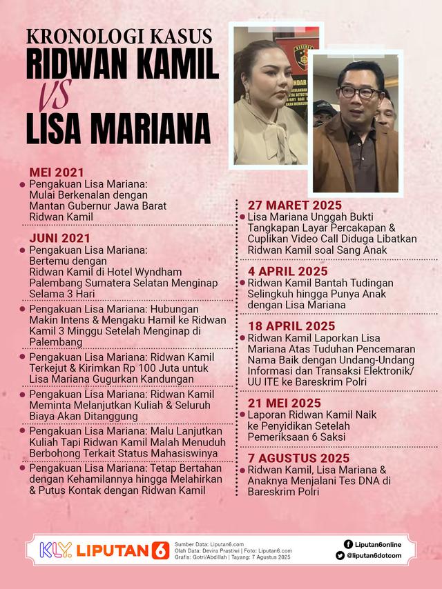 Infografis Kronologi Kasus Ridwan Kamil vs Lisa Mariana. (Liputan6.com/Gotri/Abdillah)
