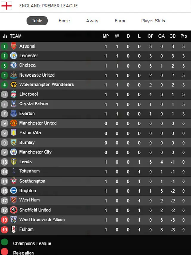 Liga Inggris