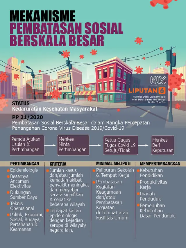 Infografis Mekanisme Pembatasan Sosial Berskala Besar
