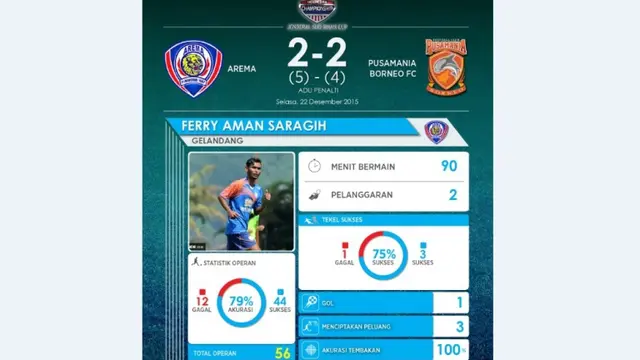 Arema Cronus