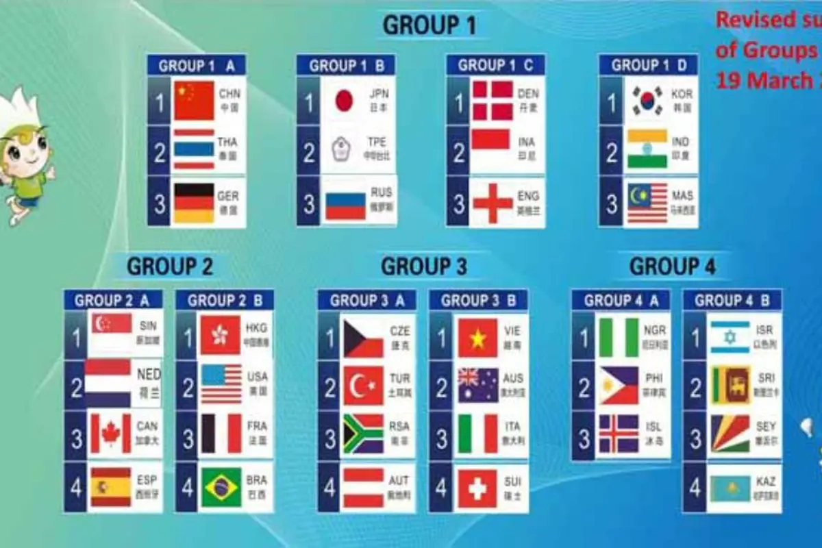 Negara-Negara yang Ramaikan Piala Sudirman 2015 (Group 4)