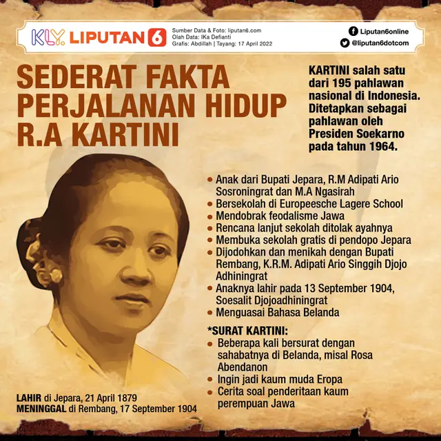 infografis Journal_ Sederat Fakta Perjalanan Hidup R.A Kartini  (Liputan6.com/Abdillah)