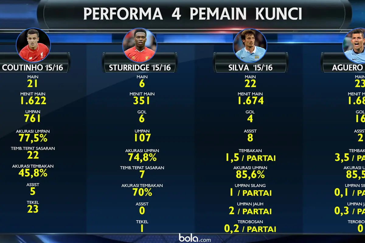 Performa Empat Bintang