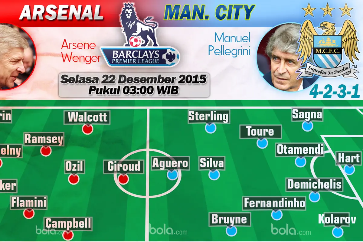 Arsenal vs Manchester City (Bola.com/Samsul Hadi)