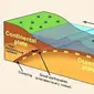 Banner Infografis&nbsp;BMKG Sebut Gempa Megathrust di Indonesia Tinggal Tunggu Waktu.&nbsp;(Desain: Liputan6.com/Gotri/Abdillah)