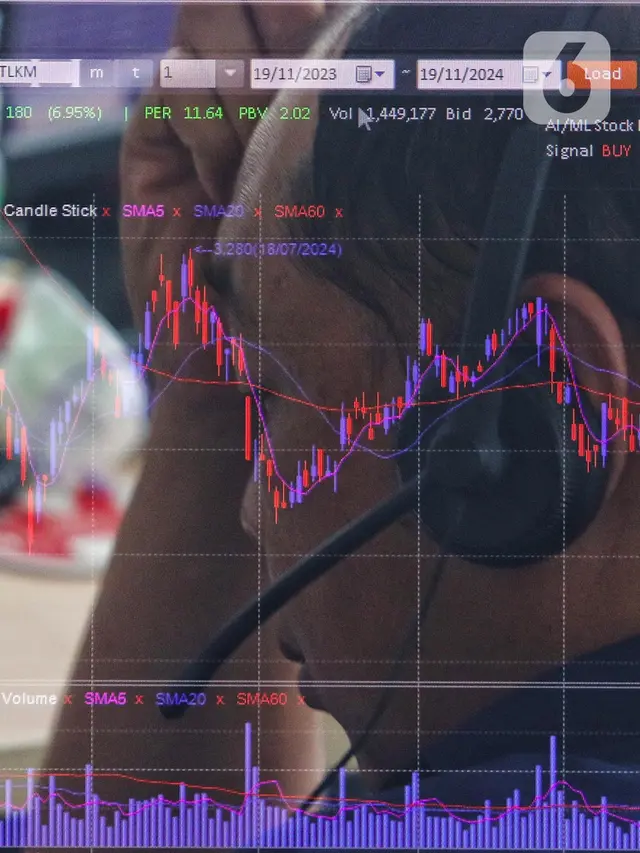 Hari Ini, Indeks Harga Saham Gabungan Ditutup Menguat 0,86 Persen