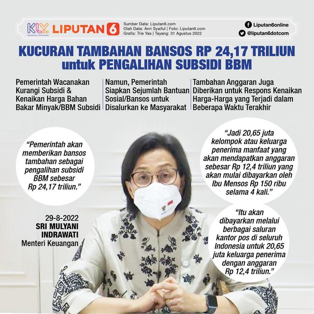Infografis Kucuran Tambahan Bansos Rp 24,17 Triliun untuk Pengalihan Subsidi BBM. (Liputan6.com/Trieyasni)