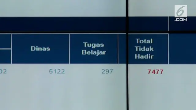 Cuti bersama Lebaran bagi para Pegawai Negeri Sipil (PNS) sudah usai. Untuk memastikan kehadiran para abdi negara, Menteri Pendayagunaan Aparatur Negara dan Reformasi Birokrasi (PANRB) Asman Abnur melakukan sidak secara online.