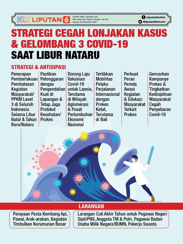 <span>Infografis Strategi Cegah Lonjakan Kasus dan Gelombang 3 Covid-19 Saat Libur Nataru. (Liputan6.com/Trieyasni)</span>