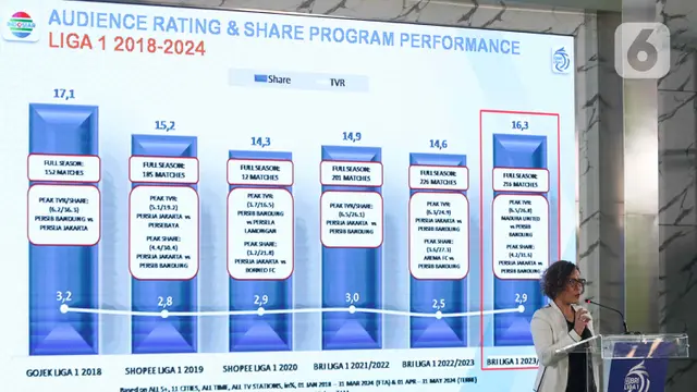 BRI Kembali Jadi Sponsor Utama Liga 1 Indonesia Musim 2024-2025