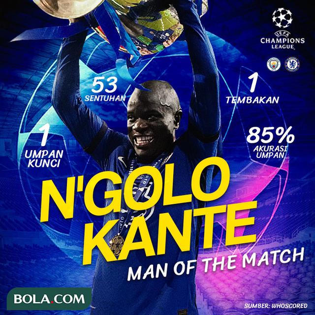 Berita Infografis - Final Liga Champions Manchester City Vs Chelsea Man Of The Match N'Golo Kante