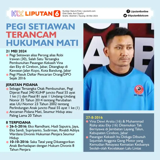 <p>Infografis Pegi Setiawan Terancam Hukuman Mati. (Liputan6.com/Abdillah)</p>