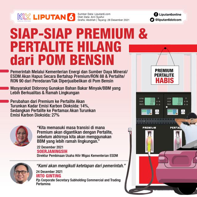Infografis Siap-Siap Premium dan Pertalite Hilang dari Pom Bensin. (Liputan6.com / Abdillah)