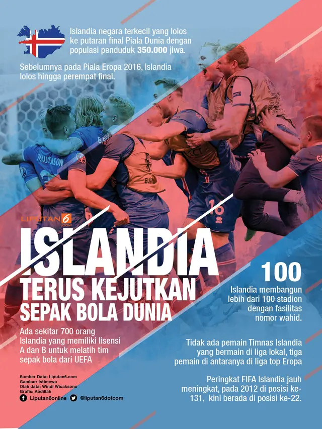 Infografis Islandia Terus Kejutkan Sepak Bola Dunia