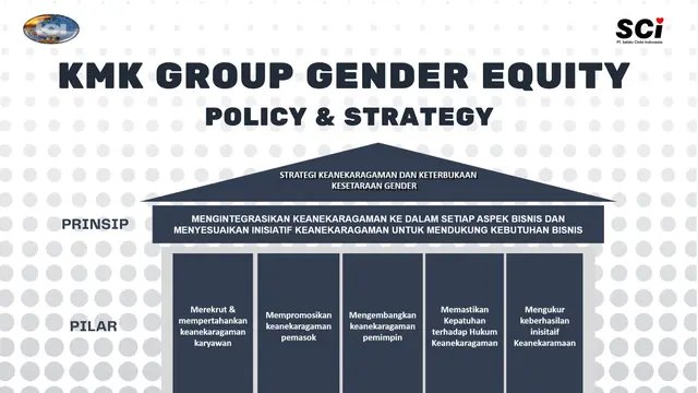 Kesetaraan  gender PT Selalu Cinta indonesia
