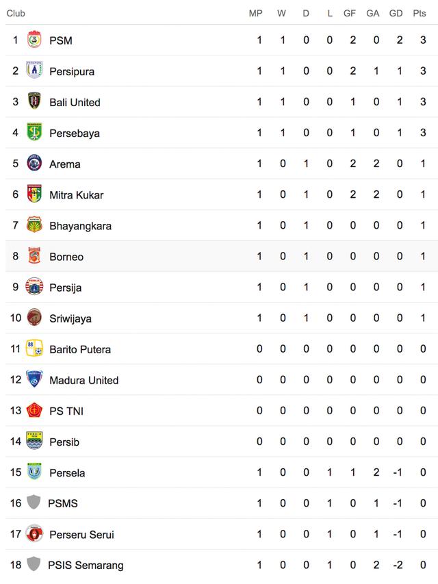 Klasemen Liga 1 2018