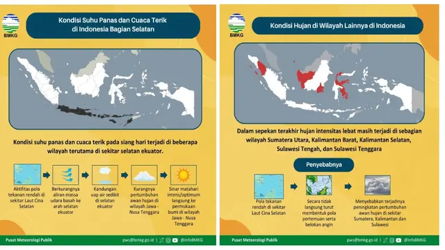 Penjelasan Alasan di Balik Cuaca Panas di Bulan Desember