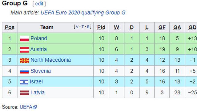 Grup uefa euro 2021