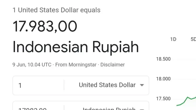 Nilai tukar rupiah kembali menguat pada Selasa 9 Juni 2026 sore. Berdasarkan data Google Finance, berdasarkan pantauan pukul 17.14 WIB, dolar AS melemah terhadap rupiah. Dolar AS berada di posisi 17.983.