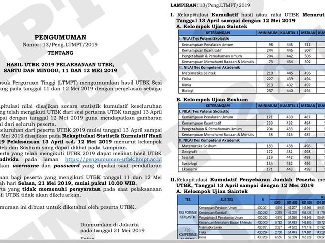 Cek Pengumuman Hasil Utbk Gelombang Dua Di Sini News Liputan6 Com