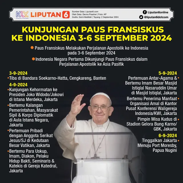 Infografis Kunjungan Paus Fransiskus ke Indonesia 3-6 September 2024. (Liputan6.com/Gotri/Abdillah)