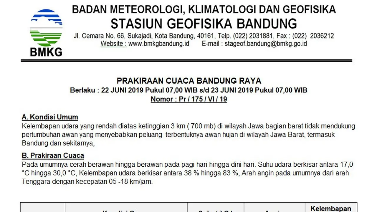 Prakiraan cuaca di Bandung