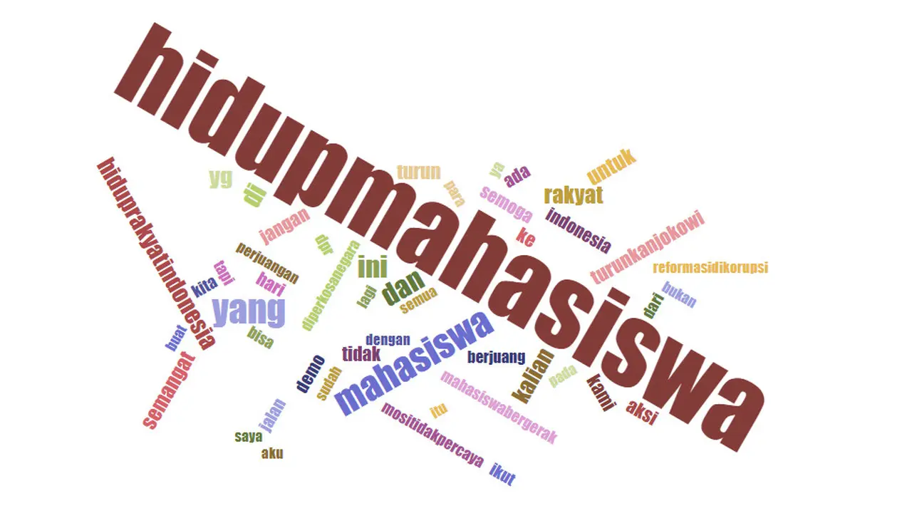 Wordcloud Hidup Mahasiswa