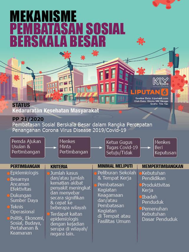 Infografis Mekanisme Pembatasan Sosial Berskala Besar