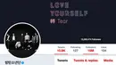 Tak hanya itu, kini akun Twitter resmi BTS, @BTS_twt mencapai 15 juta followers. Hal ini membuat BTS jadi artis Korea Selatan yang follower akun Twitter-nya mencapai 15 juta. (Foto: soompi.com)