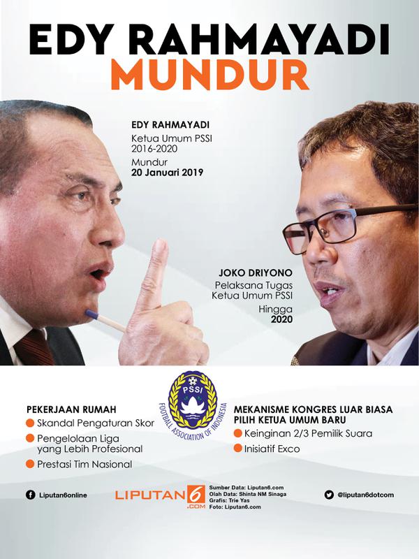 headline: edy rahmayadi mundur, perang pengaturan skor terus berlanjut