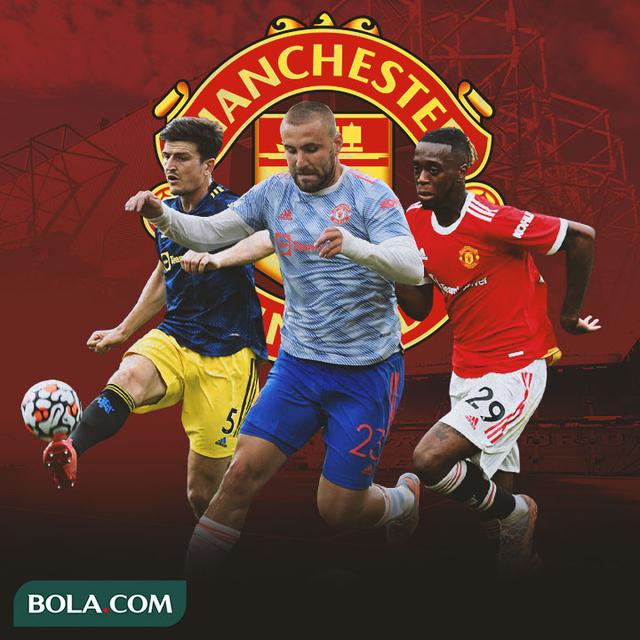 Manchester United - Harry Maguire, Luke Shaw, Aaron Wan-Bissaka