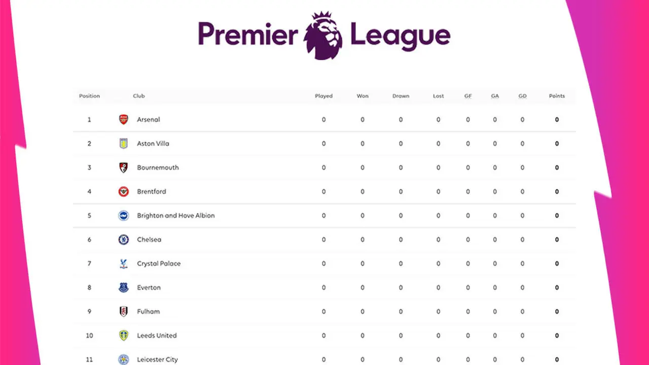 Premier League - Klasemen Liga Inggris 2022/2023