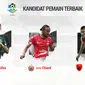 Trivia Kandidat Pemain Terbaik Liga 1 (Bola.com/Adreanus Titus)