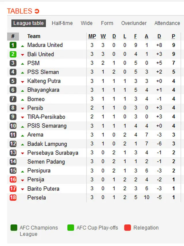 Klasemen Liga 1 2019