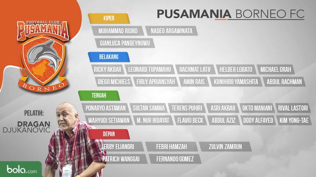 Pusamania Borneo FC