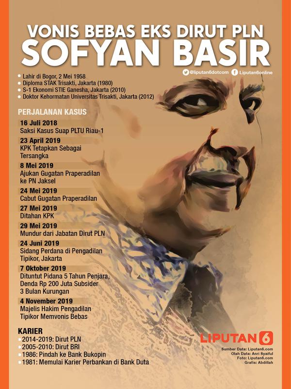 Infografis Vonis Bebas Eks Dirut PLN Sofyan Basir. (Liputan6.com/Abdillah)