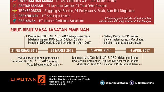 Infografis Oesman Sapta Odang
