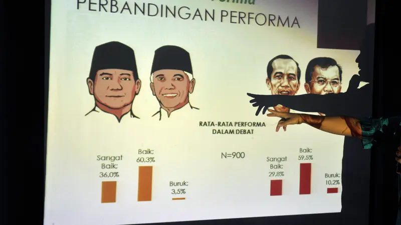 lembaga-survei-prabowo-Lip-pagi-140712